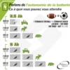 Batterie Bluetooth 82V, 5Ah pour treuil PCW3000-LI Portable Winch - POW-PCA0207