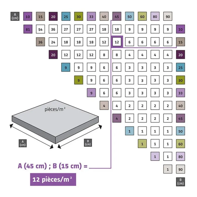 Blister de croisillons de 4mm 1000 pièces SIDAMO