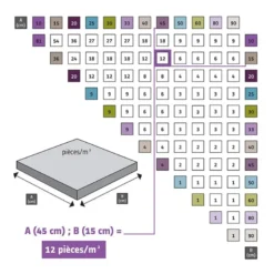 Blister de croisillons de 5mm 500 pièces SIDAMO