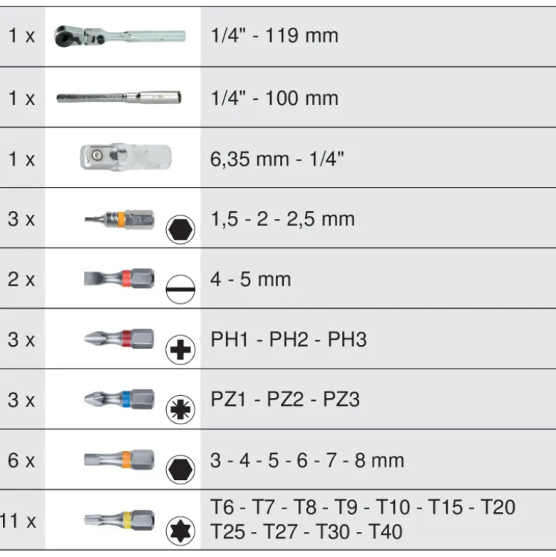 Coffret de 28 embouts de vissage 1/4'' à code couleur TORSIONpower® KS Tools 918.3015