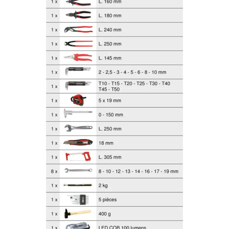 Coffret de maintenance 131 pièces Ks Tools 922.0731