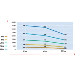 Compresseur d'air sur châssis 10CV 10 BAR ABAC Tech ATF 10 BM 10