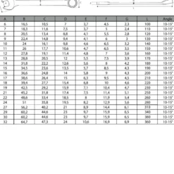 Insert cles mixtes 6-24mm (17 pcs) CLAS OS 4100
