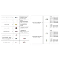 Kit connecteurs pour outils de mesures electriques CLAS OE 5115