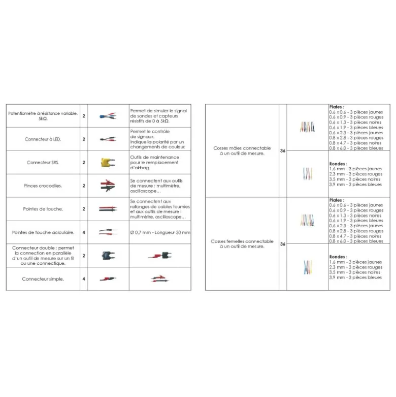 Kit connecteurs pour outils de mesures electriques CLAS OE 5115