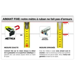 Mètre Ruban Magneteforte METRICA - 08597