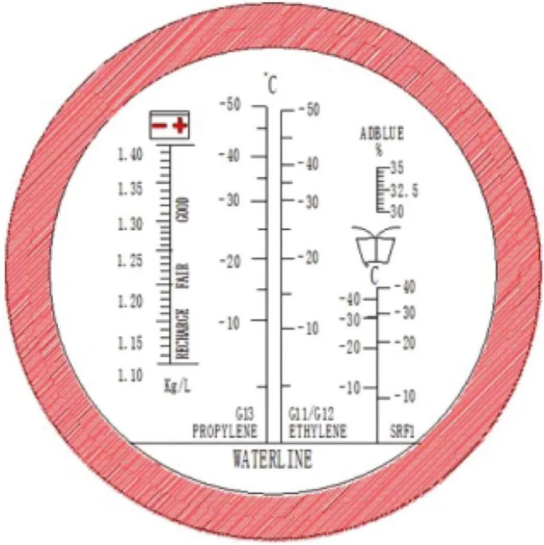 Pese Acide SAM Outillage - 913-18