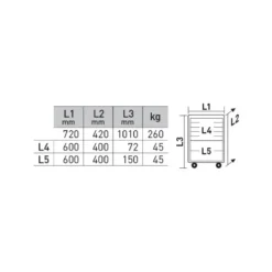 Servante d'atelier 7 tiroirs BT700 avec 154 outils KRAFTWERK 102.115.100